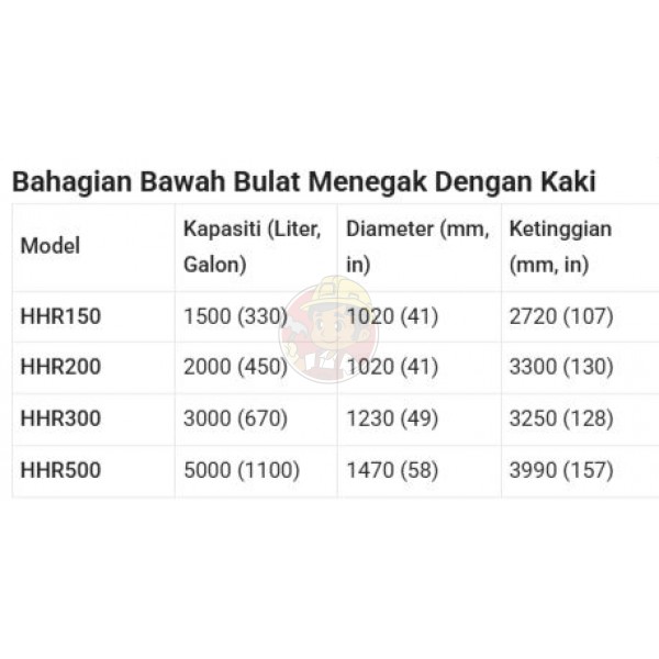 TANGKI AIR KURUS ADA KAKI